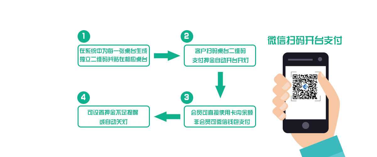 台球计费系统微信扫码开台