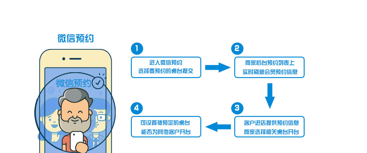 台球计费系统微信预约