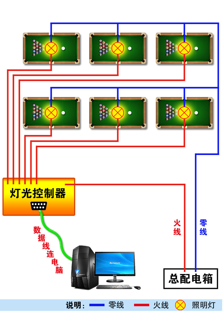 台球厅灯光控制器接线示意图